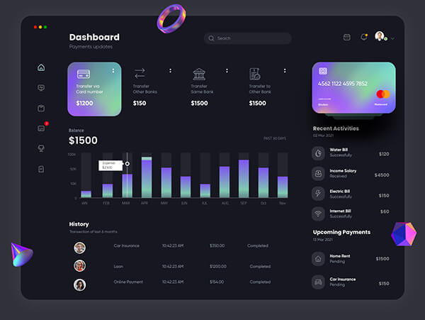 Sales Analysis Dashboard